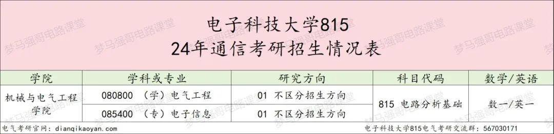 图片[2]-省内工科第一985，专硕最低325分就能捡漏？-电气考研