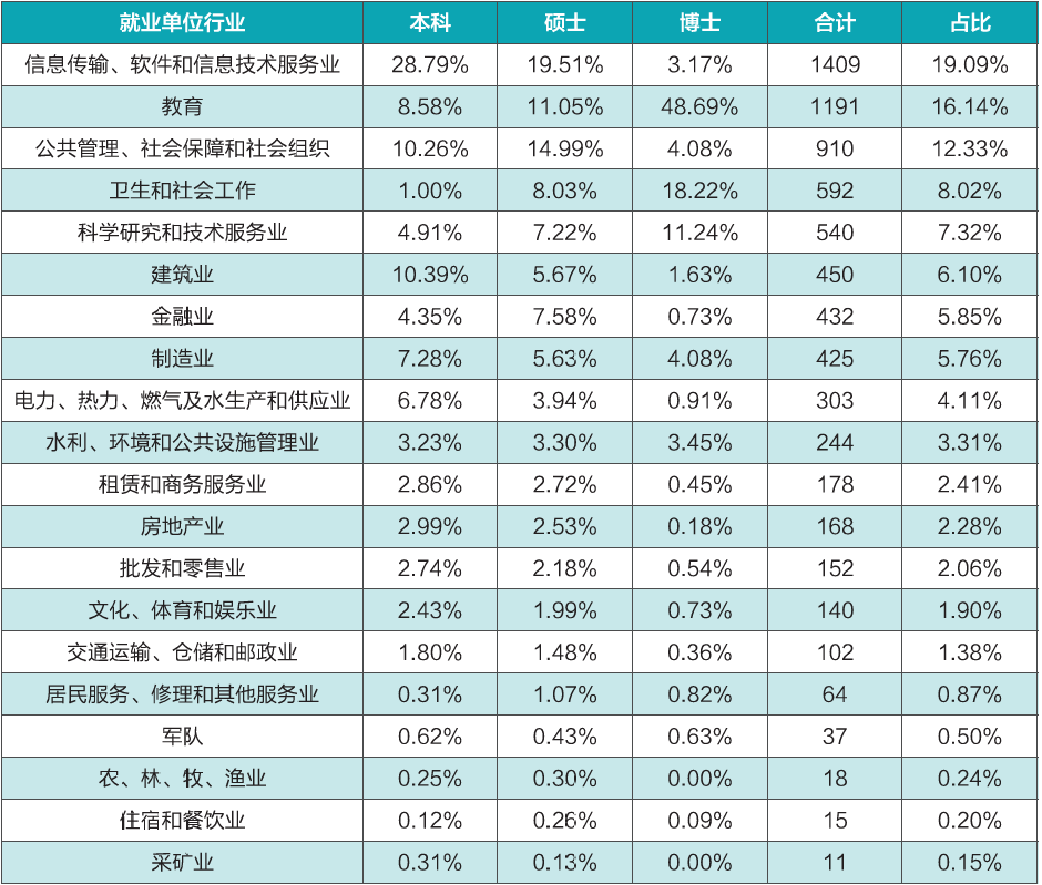图片[14]-25专业课代码更改，专硕两年制，卷成麻花的顶级985！-电气考研