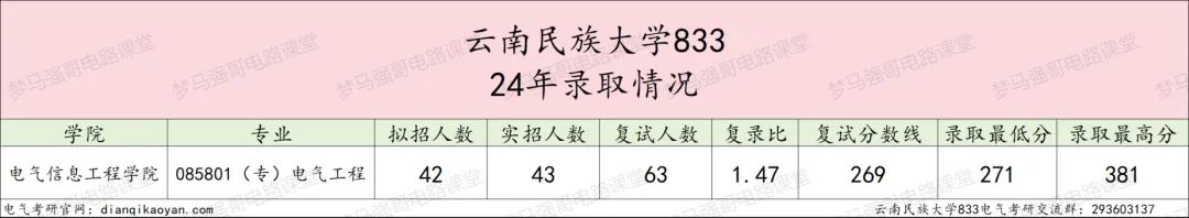 图片[6]-太好考了，保护一志愿，平均分308分！-电气考研