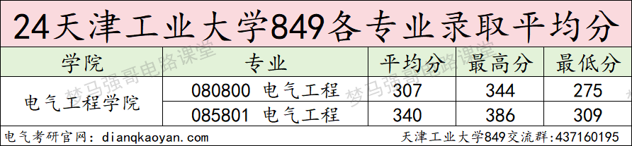 图片[11]-这所双一流，专业课均分90多，热度上涨！-电气考研