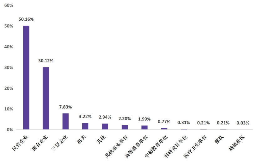 图片[15]-这所双一流，专业课均分90多，热度上涨！-电气考研