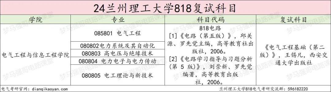 图片[4]-省内电气龙头，性价比很高！兰州理工大学818-电气考研