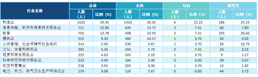 图片[16]-超级大爆冷！复试国家线，拟招38人，仅1人上线！-电气考研