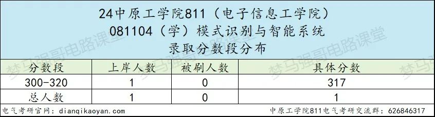 图片[8]-确定了！将更名为“电子科技大学”！中原工学院811-电气考研