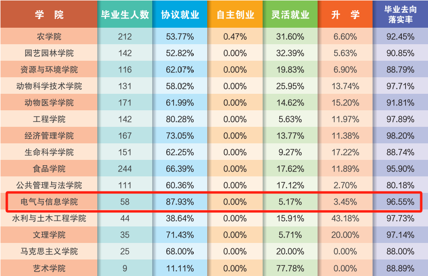 图片[12]-农业类211，复试线下降34分，296分就能上岸！-电气考研