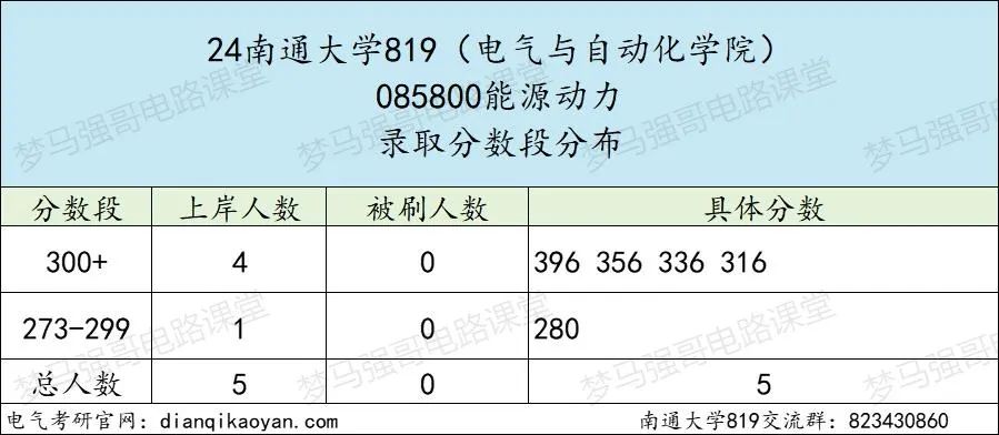 图片[6]-太夸张了！复试线骤降98分，今年会爆吗？-电气考研