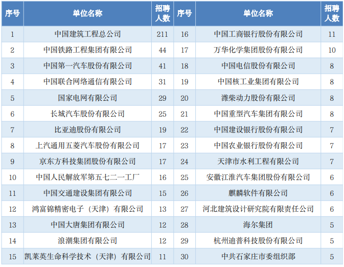 图片[14]-稳定招生250人，复试线仅为国家线的211！-电气考研