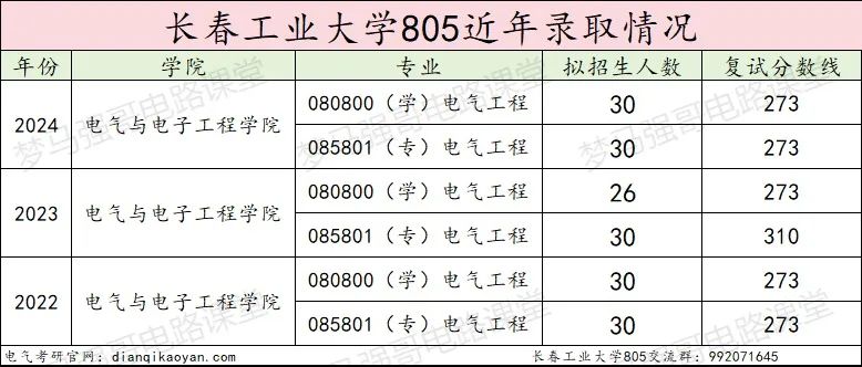 图片[12]-学硕大爆冷，过线就要，专业课均分接近140分！-电气考研