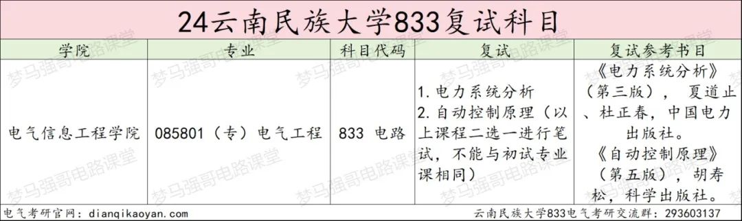 图片[4]-太好考了，保护一志愿，平均分308分！-电气考研