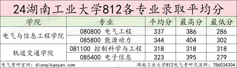 图片[12]-超级大爆冷！复试国家线，拟招38人，仅1人上线！-电气考研