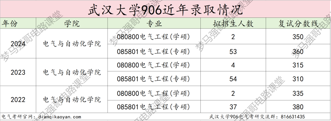 图片[11]-25专业课代码更改，专硕两年制，卷成麻花的顶级985！-电气考研