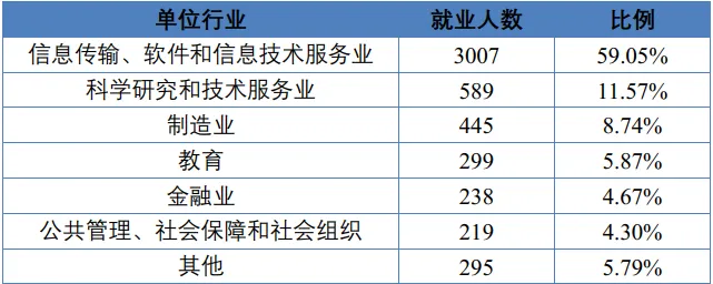 图片[14]-省内工科第一985，专硕最低325分就能捡漏？-电气考研