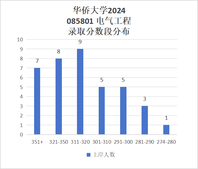 图片[8]-270+即可上岸，初试第二名为何缺考？-电气考研