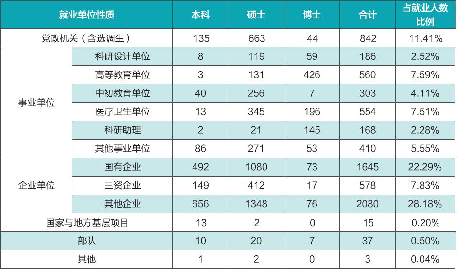 图片[13]-25专业课代码更改，专硕两年制，卷成麻花的顶级985！-电气考研