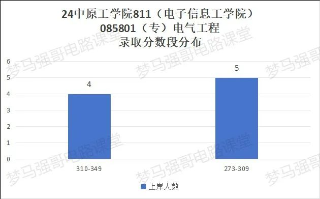 图片[13]-确定了！将更名为“电子科技大学”！中原工学院811-电气考研