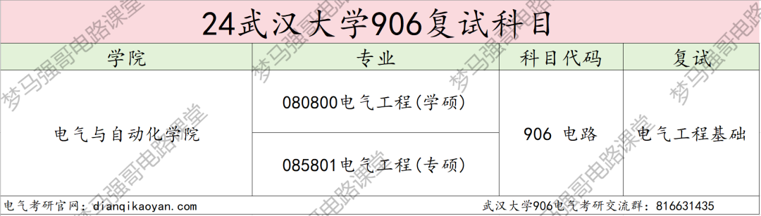 图片[4]-25专业课代码更改，专硕两年制，卷成麻花的顶级985！-电气考研
