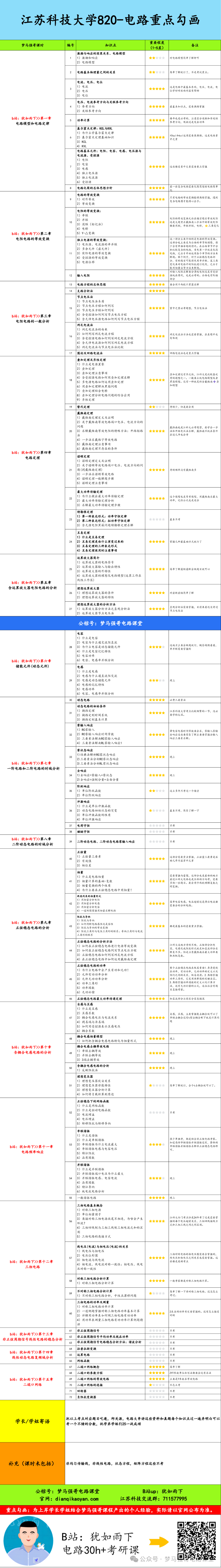 图片[5]-【江苏科技大学820】电气考研-电路考研配套30h课程-重点知识点勾画-江科大820江苏科技大学820-电气考研