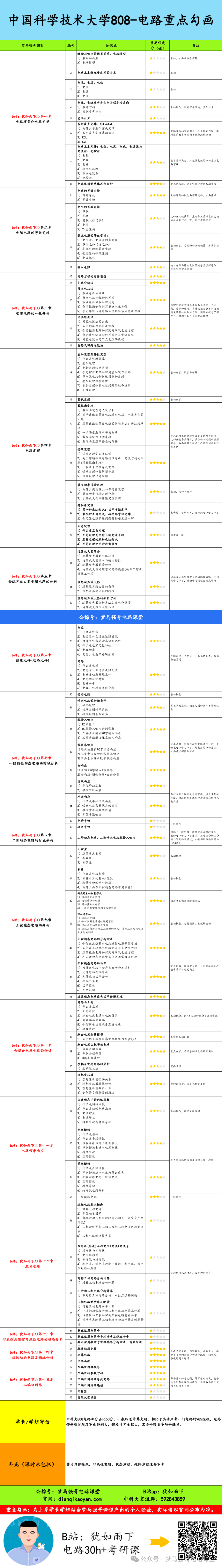 图片[5]-【中国科学技术大学808】电气考研-电路考研配套30h课程-重点知识点勾画-中科大808中科大808-电气考研