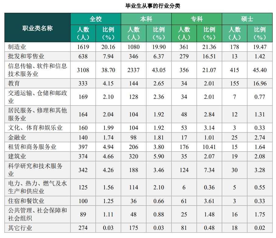 图片[12]-复试占六成，24年仅刷一人，你敢冲吗？-电气考研