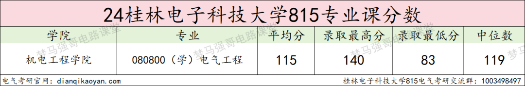 图片[11]-复试占六成，24年仅刷一人，你敢冲吗？-电气考研