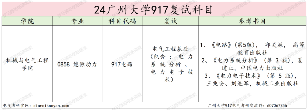 图片[5]-25缩招，改代码，去年爆降30分！广州大学917-电气考研