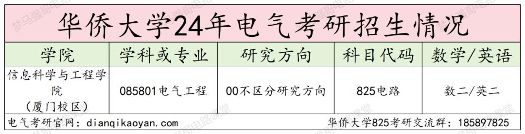 图片[2]-270+即可上岸，初试第二名为何缺考？-电气考研