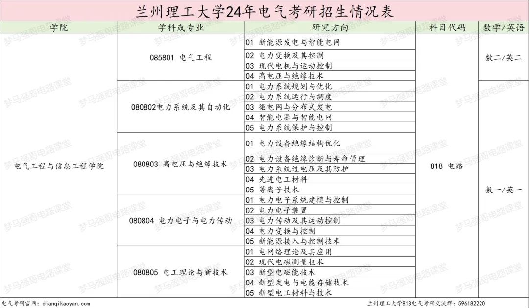 图片[2]-省内电气龙头，性价比很高！兰州理工大学818-电气考研