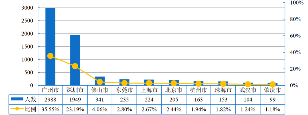 图片[14]-“南网一哥”，最低314分就能上岸？！华南理工大学812-电气考研