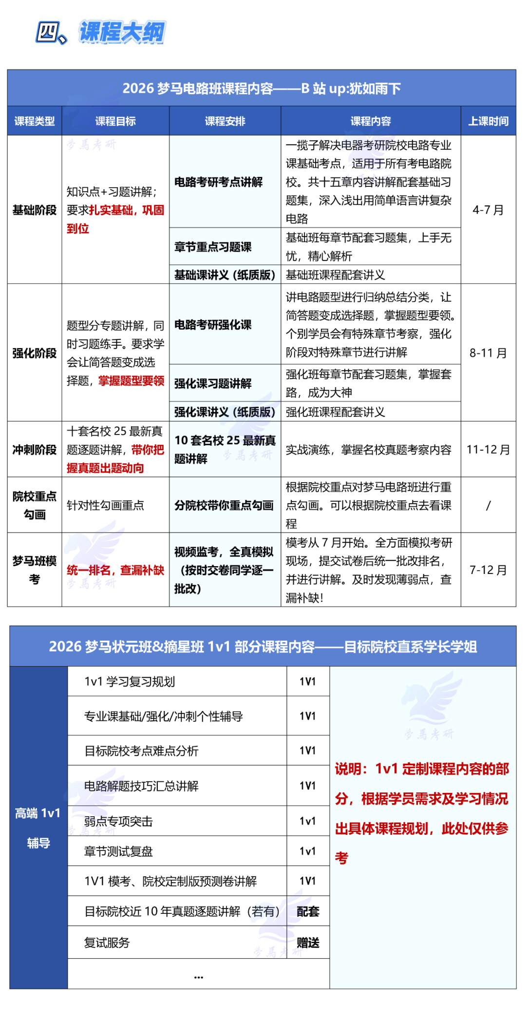 图片[4]-26电气考研的电路娃们，催催催，这回真来了！备考开干！-电气考研