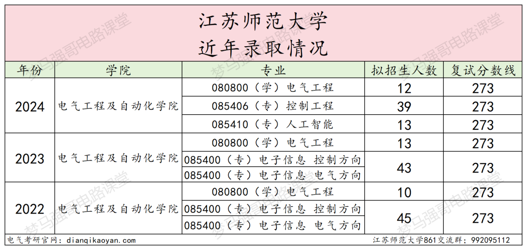 图片[12]-25直接停招，去年大爆冷，过线就要！江苏师范大学861-电气考研