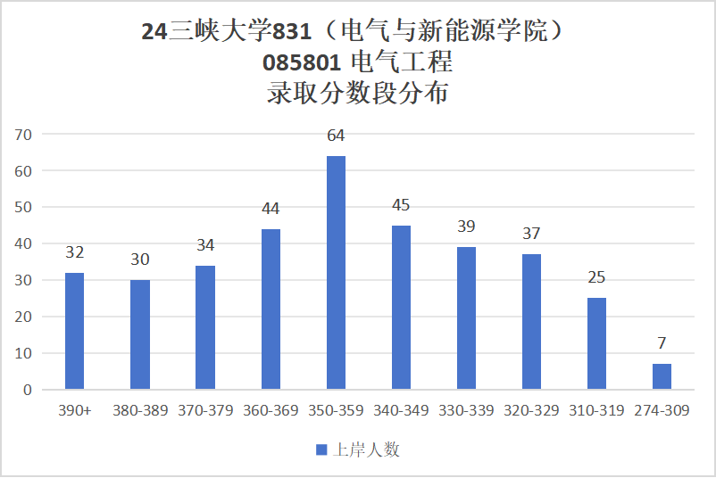 图片[13]-原电力部直属院校，282分捡漏上岸！三峡大学831-电气考研