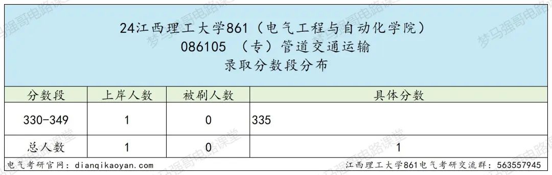 图片[15]-25新增专业考电路，招生人数稳定100+的理工大学！江西理工大学861-电气考研