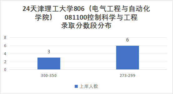图片[13]-学科评估C-，就业不错的双非强校！天津理工大学806-电气考研