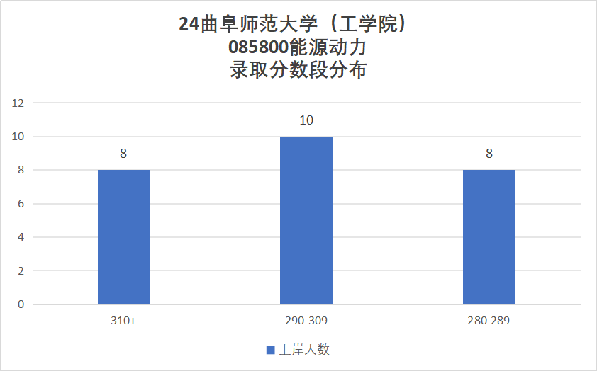 图片[8]-25改考数一英一，可能会大爆冷！曲阜师范大学867-电气考研