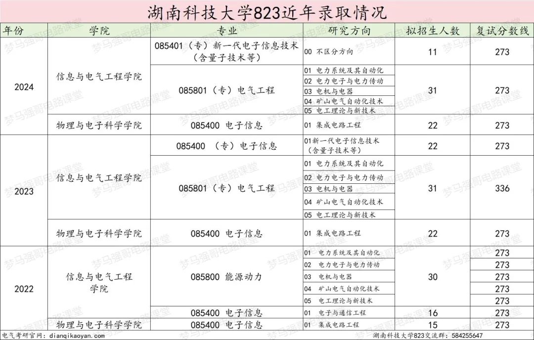 图片[12]-25年首次改考，新增一个考电路专业！湖南科技大学823-电气考研