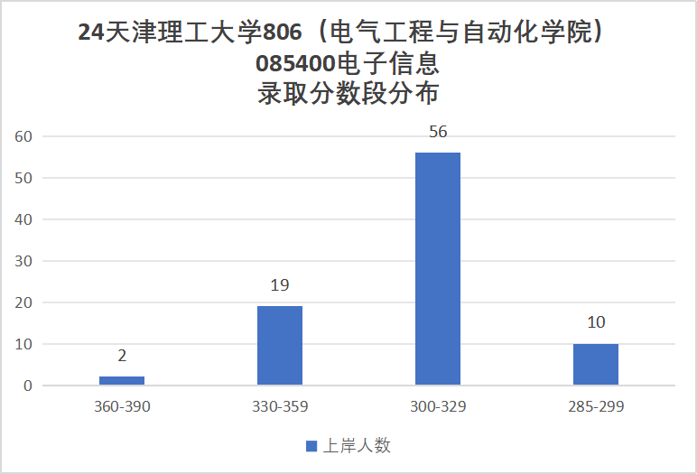 图片[15]-学科评估C-，就业不错的双非强校！天津理工大学806-电气考研