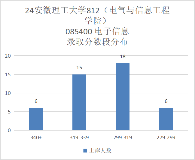 图片[10]-小211大学，考电路的最后一年！安徽理工大学812-电气考研