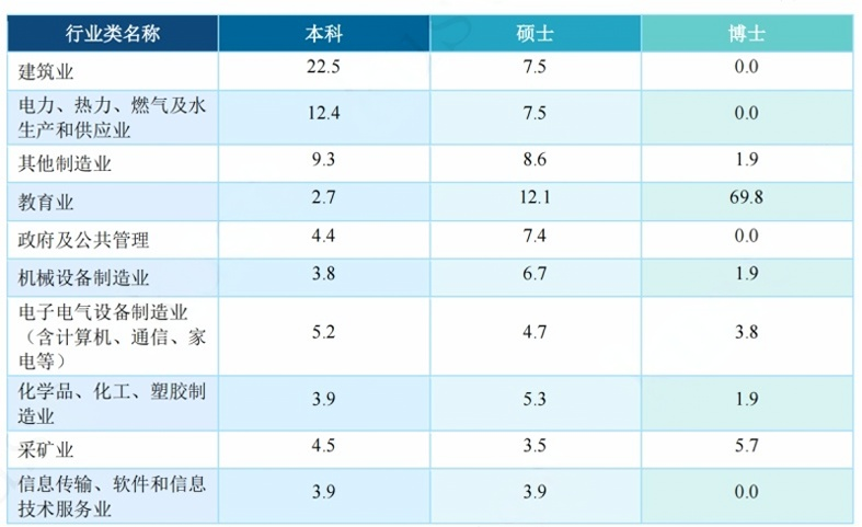 图片[13]-保护一志愿！多个专业无人上线！昆明理工大学820-电气考研