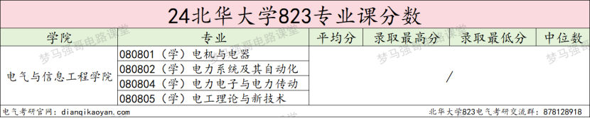 图片[11]-大爆冷，仅录取2人，25将首招电气专硕！北华大学823-电气考研