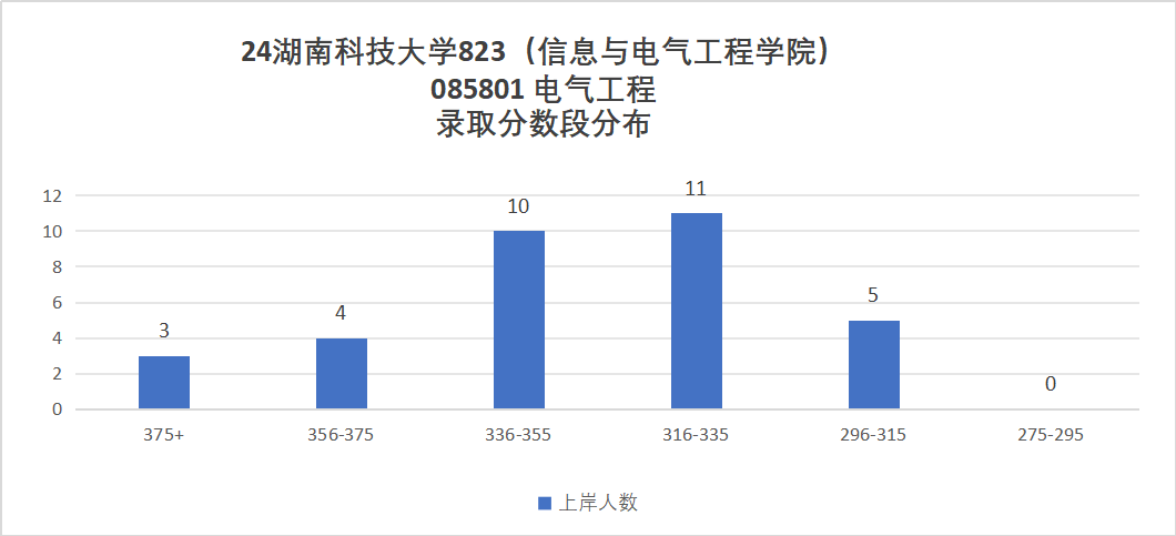 图片[10]-25年首次改考，新增一个考电路专业！湖南科技大学823-电气考研