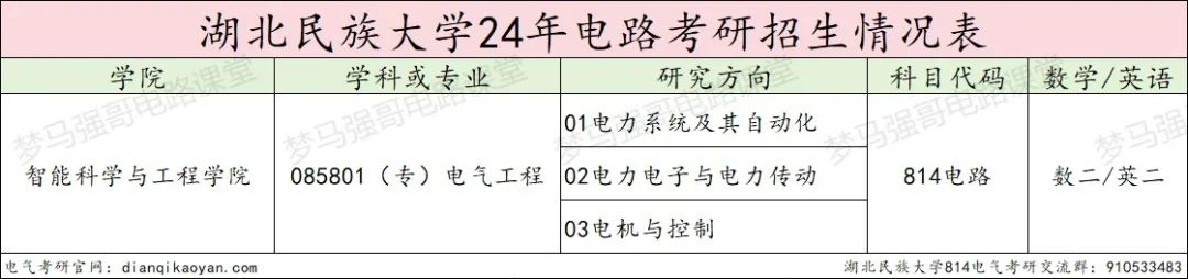图片[2]-魔幻！大爆冷，初试第一名289分，还被刷掉了？！湖北民族大学814-电气考研