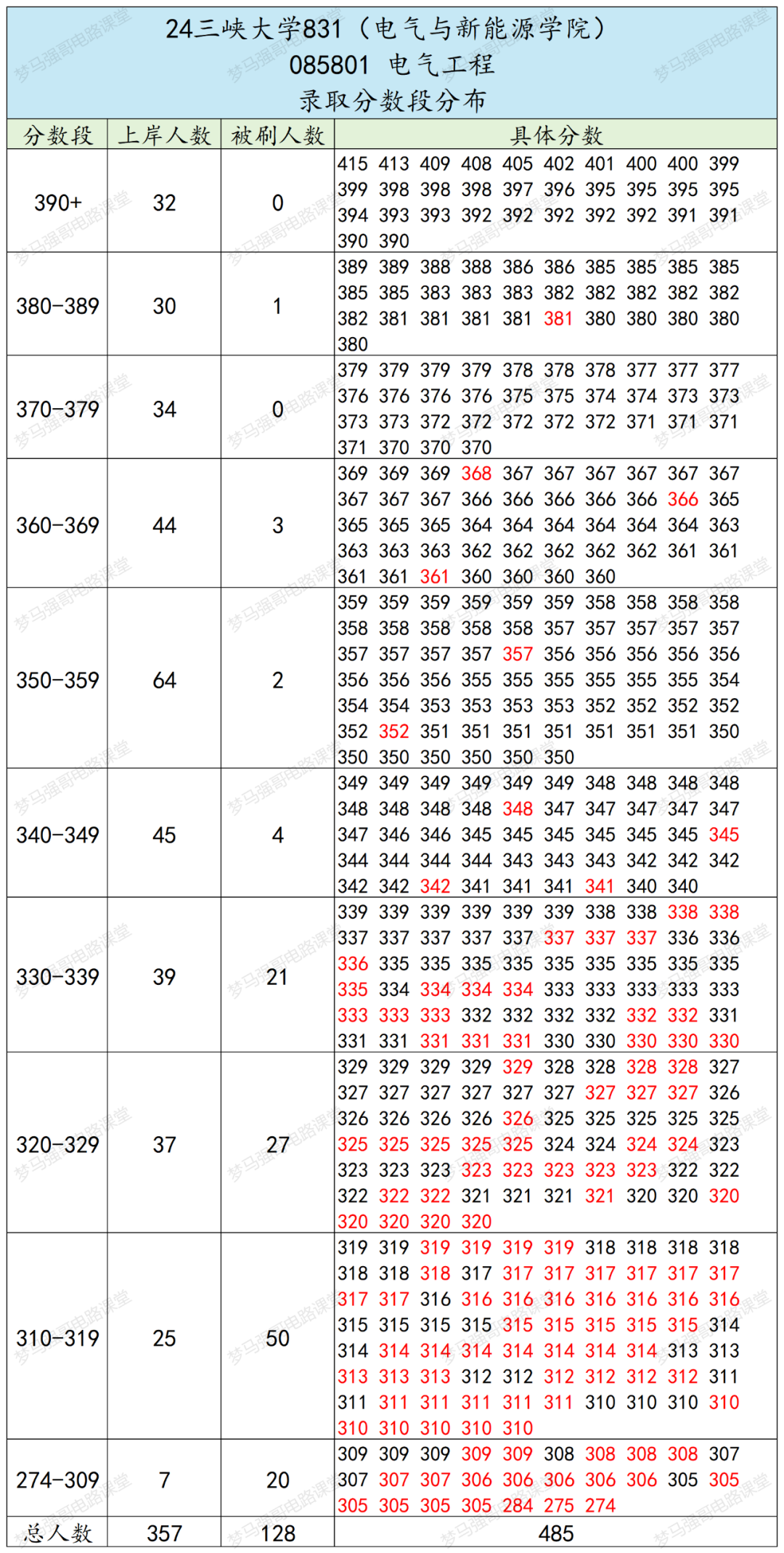 图片[12]-原电力部直属院校，282分捡漏上岸！三峡大学831-电气考研