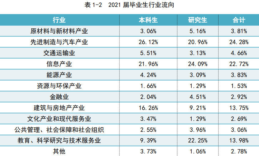图片[15]-学科评估A的211院校，25专硕扩招！武汉理工大学850-电气考研