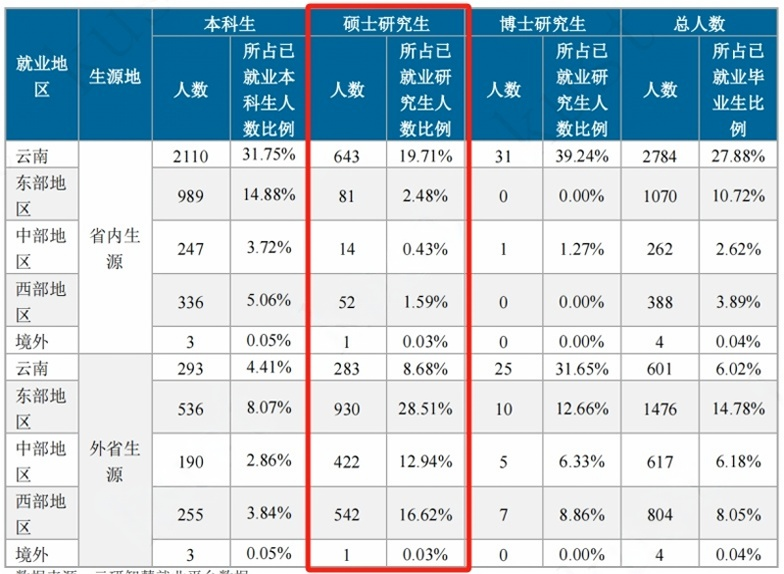 图片[14]-保护一志愿！多个专业无人上线！昆明理工大学820-电气考研