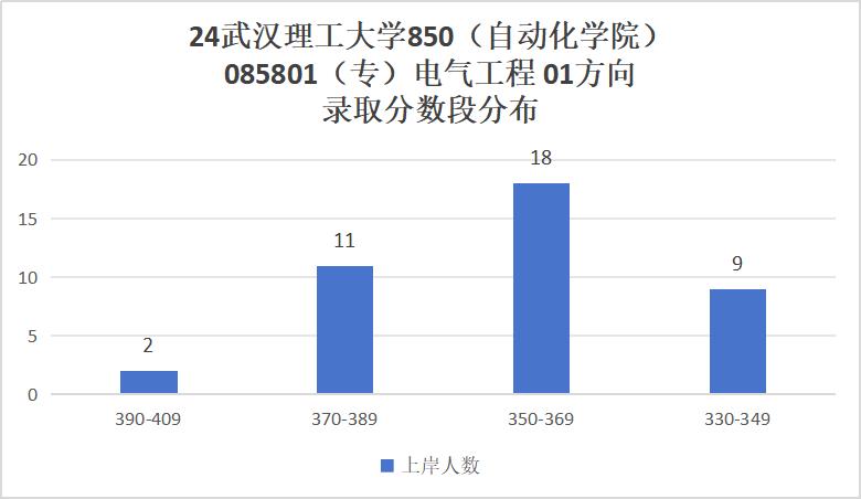 图片[10]-学科评估A的211院校，25专硕扩招！武汉理工大学850-电气考研