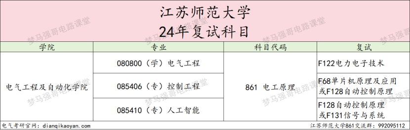 图片[4]-25直接停招，去年大爆冷，过线就要！江苏师范大学861-电气考研