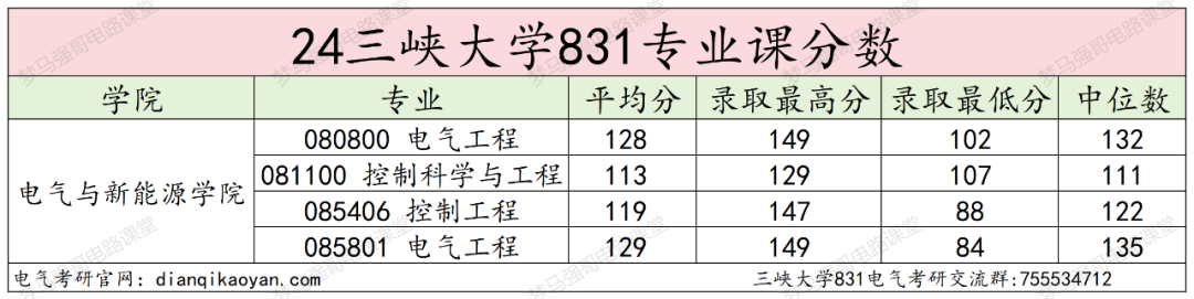 图片[16]-原电力部直属院校，282分捡漏上岸！三峡大学831-电气考研