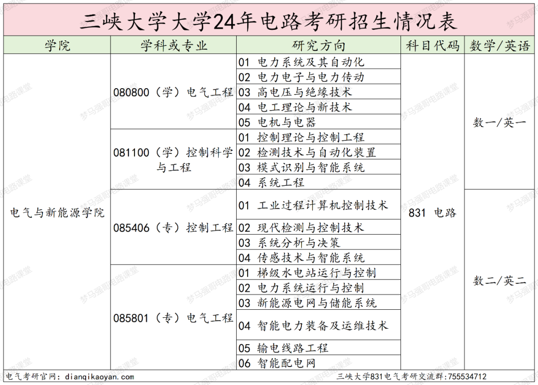 图片[2]-原电力部直属院校，282分捡漏上岸！三峡大学831-电气考研