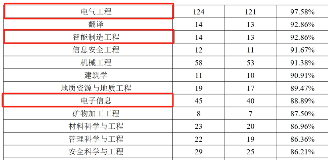 图片[24]-小211大学，考电路的最后一年！安徽理工大学812-电气考研