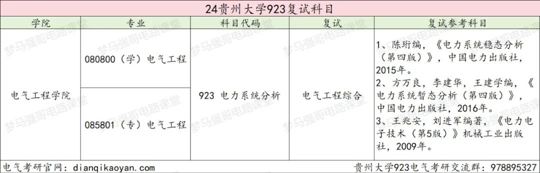 图片[4]-省内唯一211，录取最低国家线！贵州大学923-电气考研